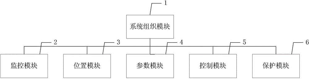 Elevating control system of self-elevating drilling platform