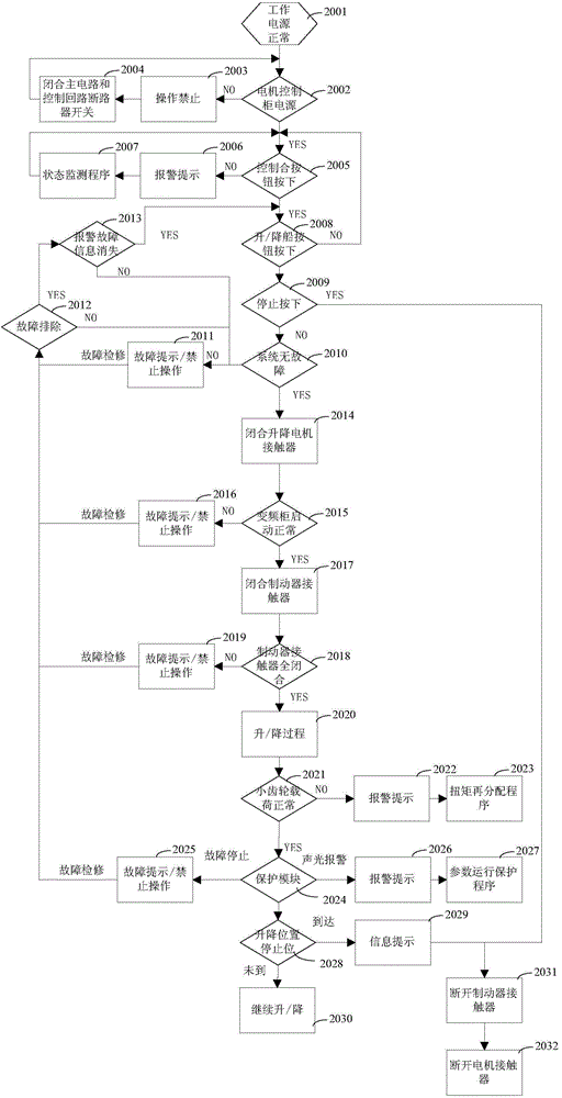 Elevating control system of self-elevating drilling platform