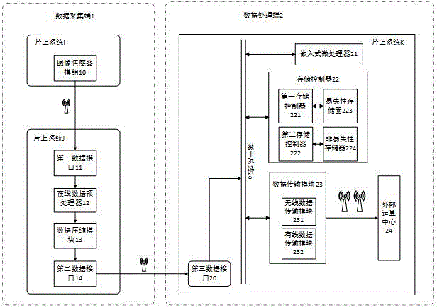 Video acquisition system supporting parallel preprocessing