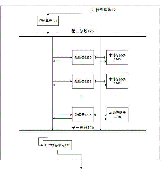 Video acquisition system supporting parallel preprocessing