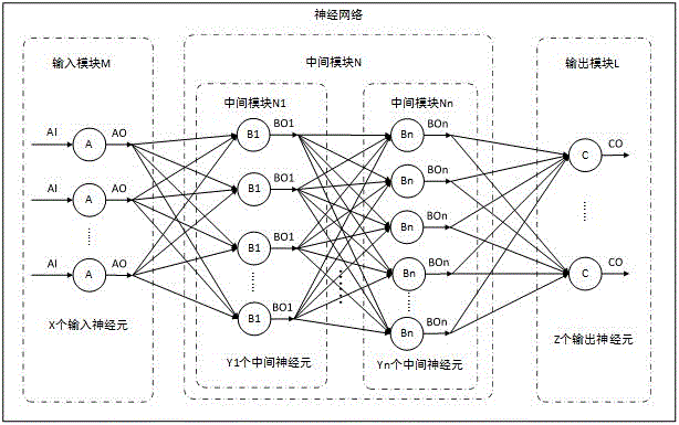 Video acquisition system supporting parallel preprocessing