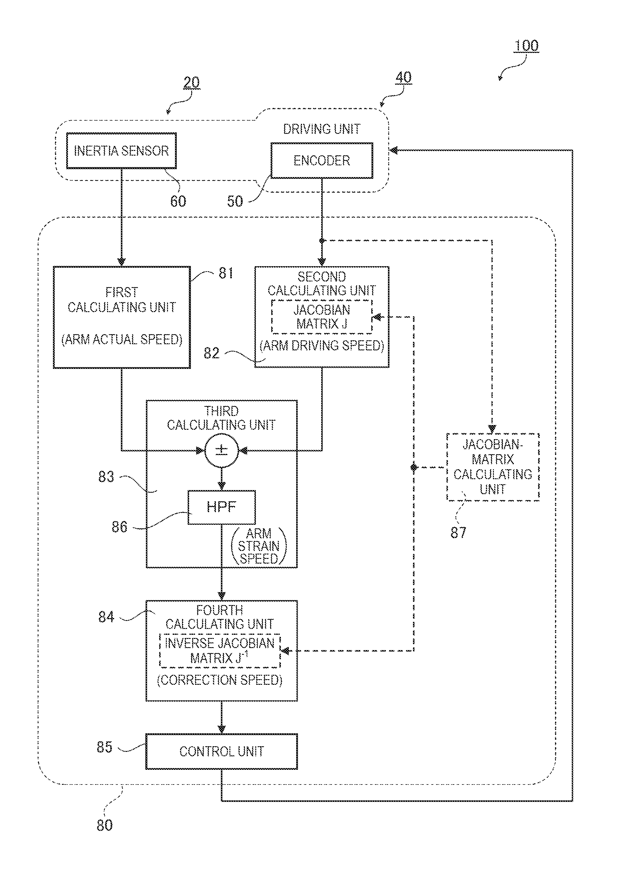 Control device and control method for robot and the robot