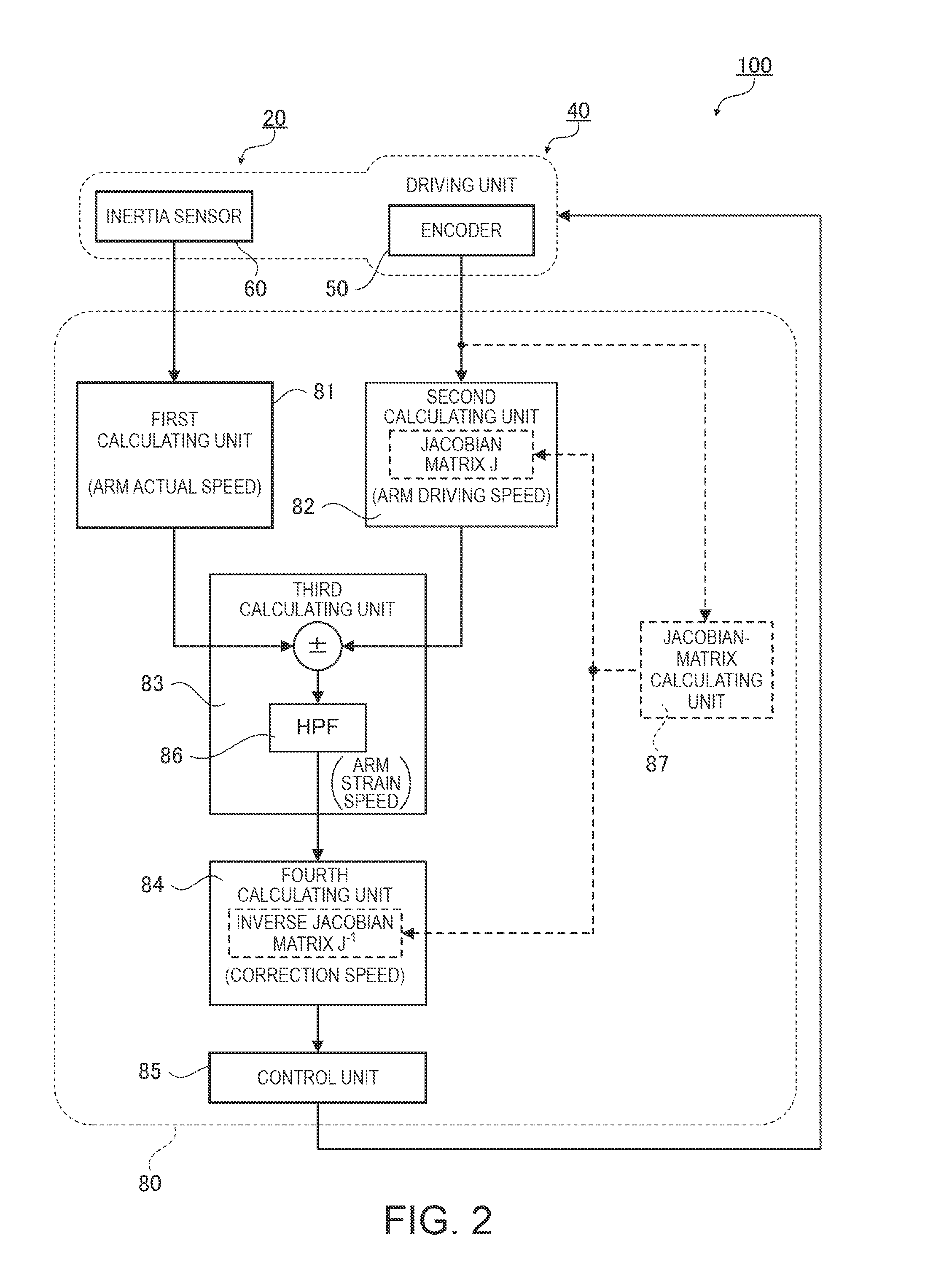 Control device and control method for robot and the robot