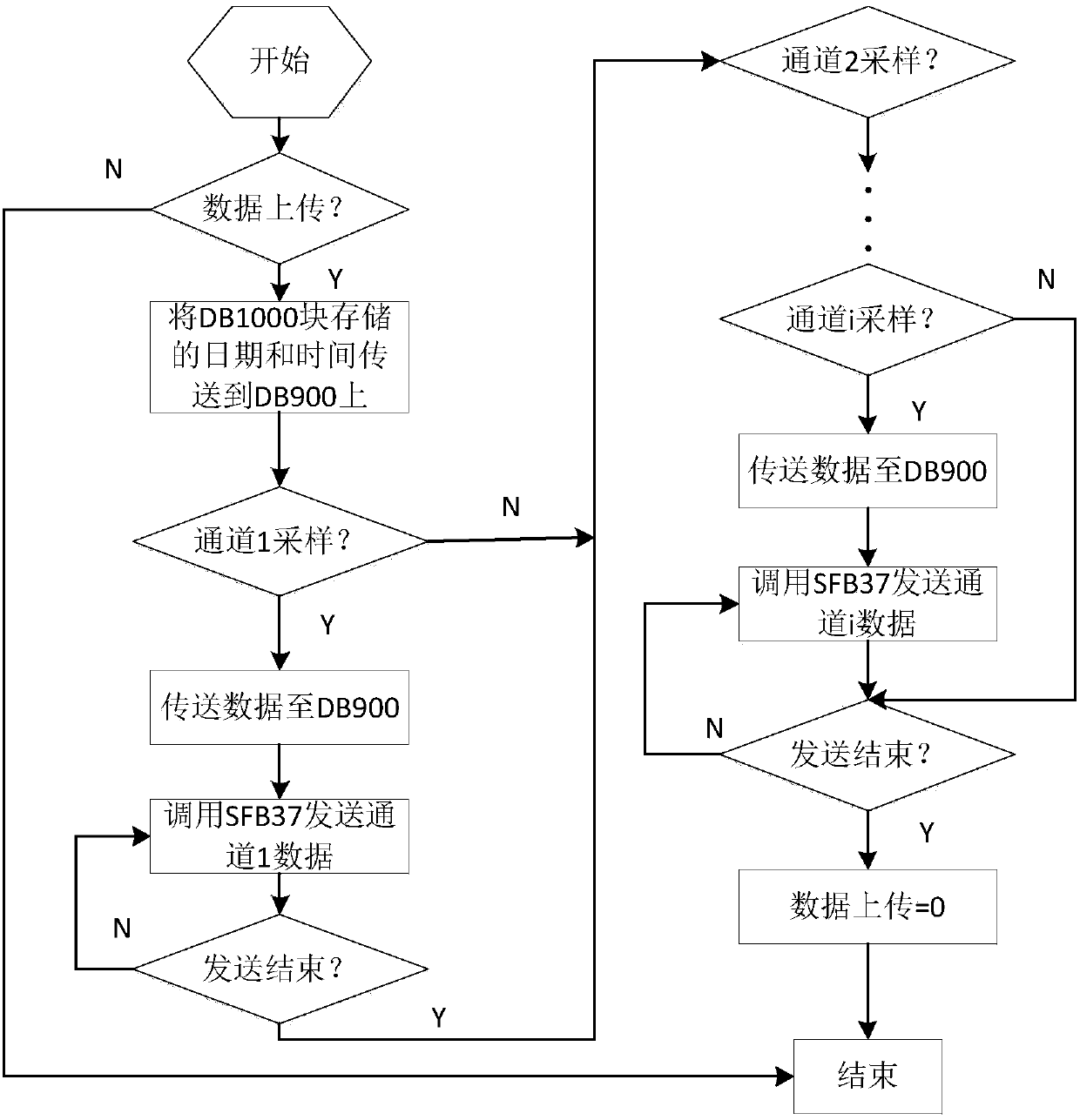 Industrial control system fault location method