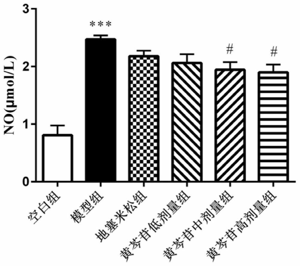 Application of baicalin in preparation of medicine for preventing and/or treating asymptomatic hyperuricemia and/or uric acid nephropathy