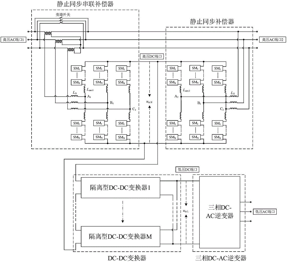 Multi-port power electronic converter for energy internet