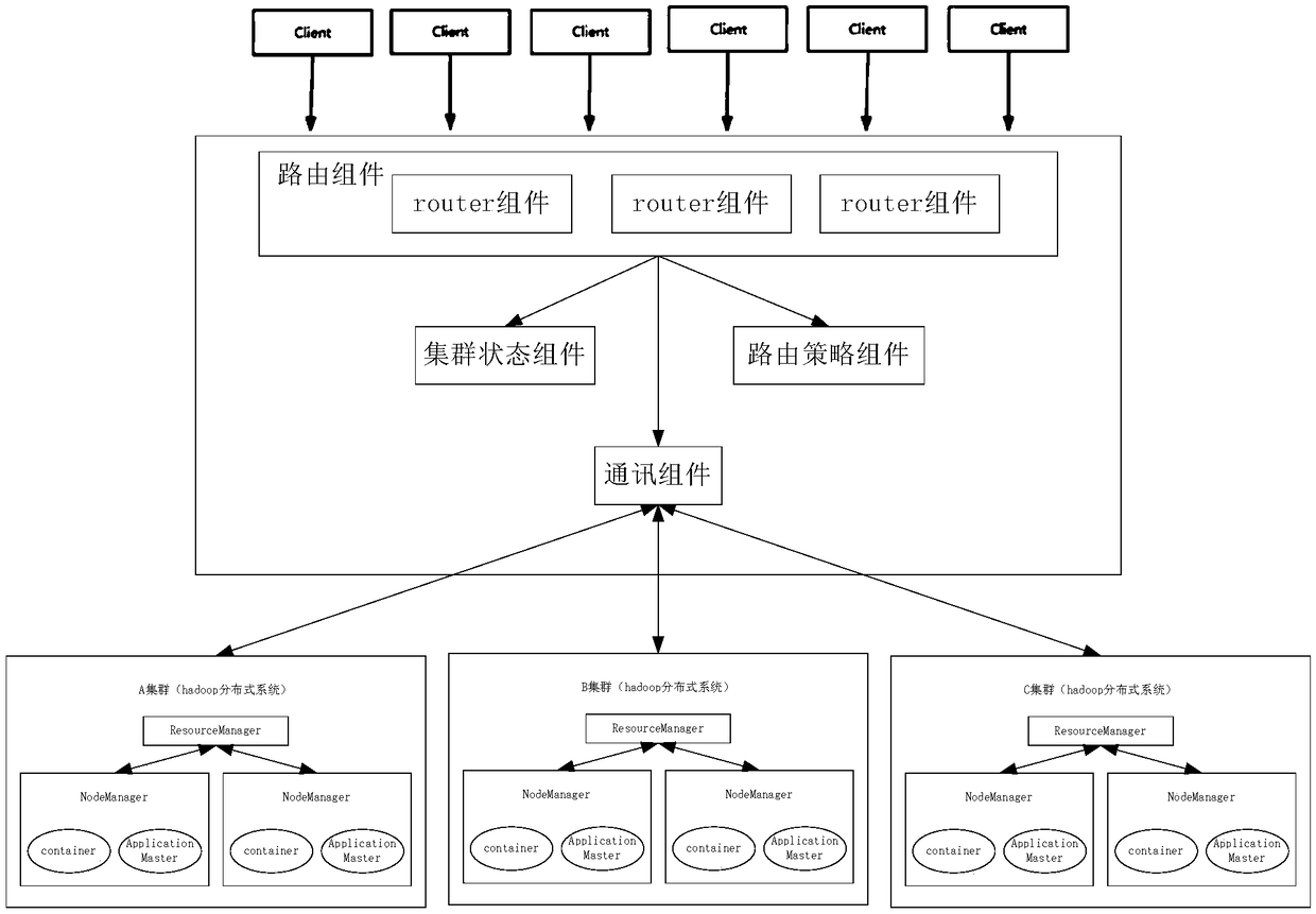 Resource management method and device of server cluster