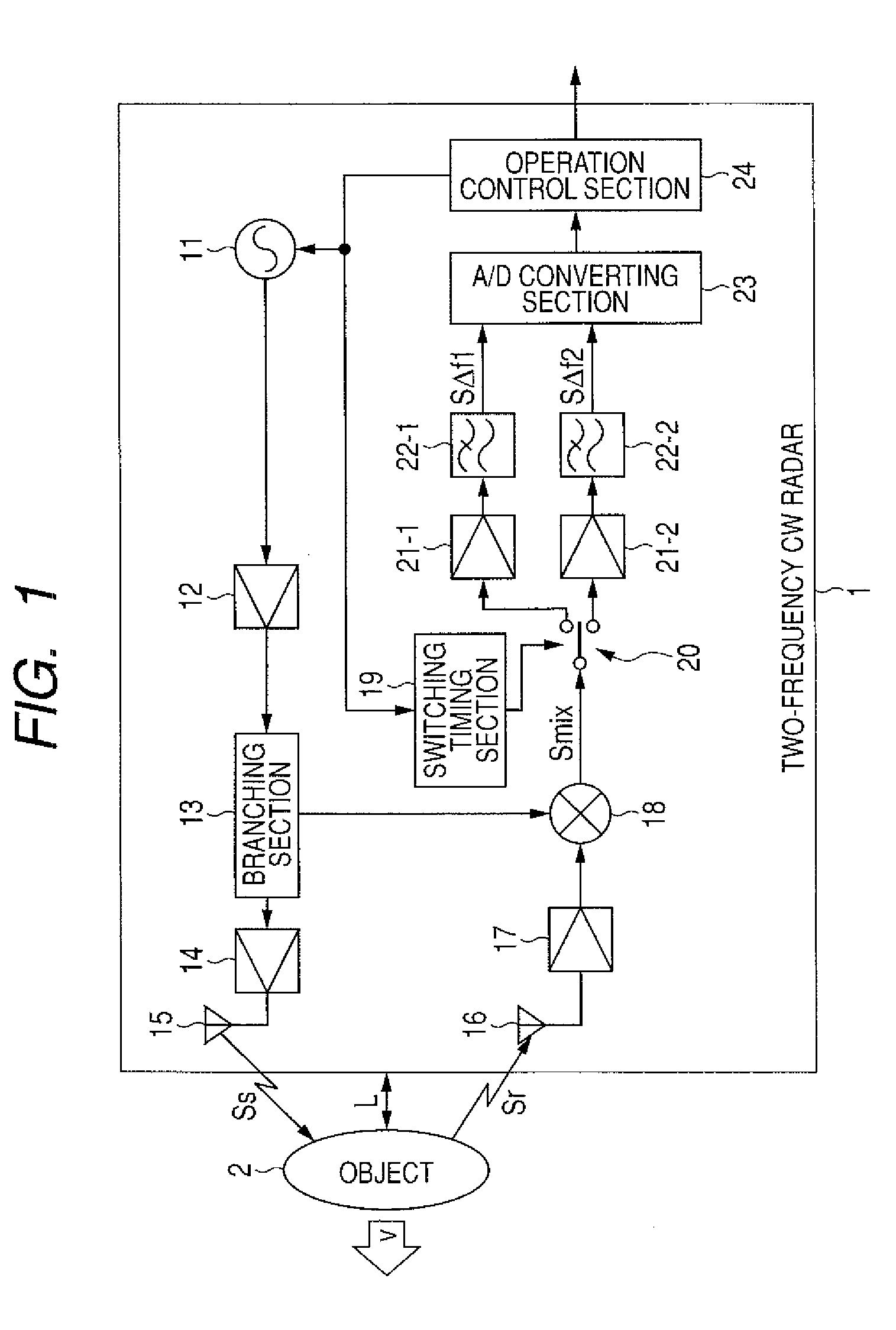 Apparatus and method for ranging