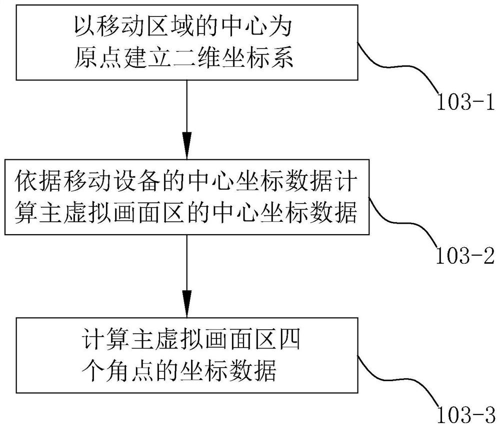 Video image special effect processing method, device and system and computer readable storage medium