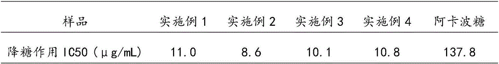 High-content avocado kernel procyanidine, preparation method and application of high-content avocado kernel procyanidine