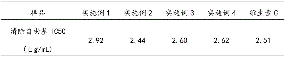 High-content avocado kernel procyanidine, preparation method and application of high-content avocado kernel procyanidine