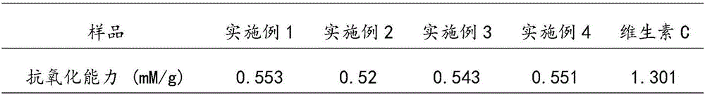 High-content avocado kernel procyanidine, preparation method and application of high-content avocado kernel procyanidine