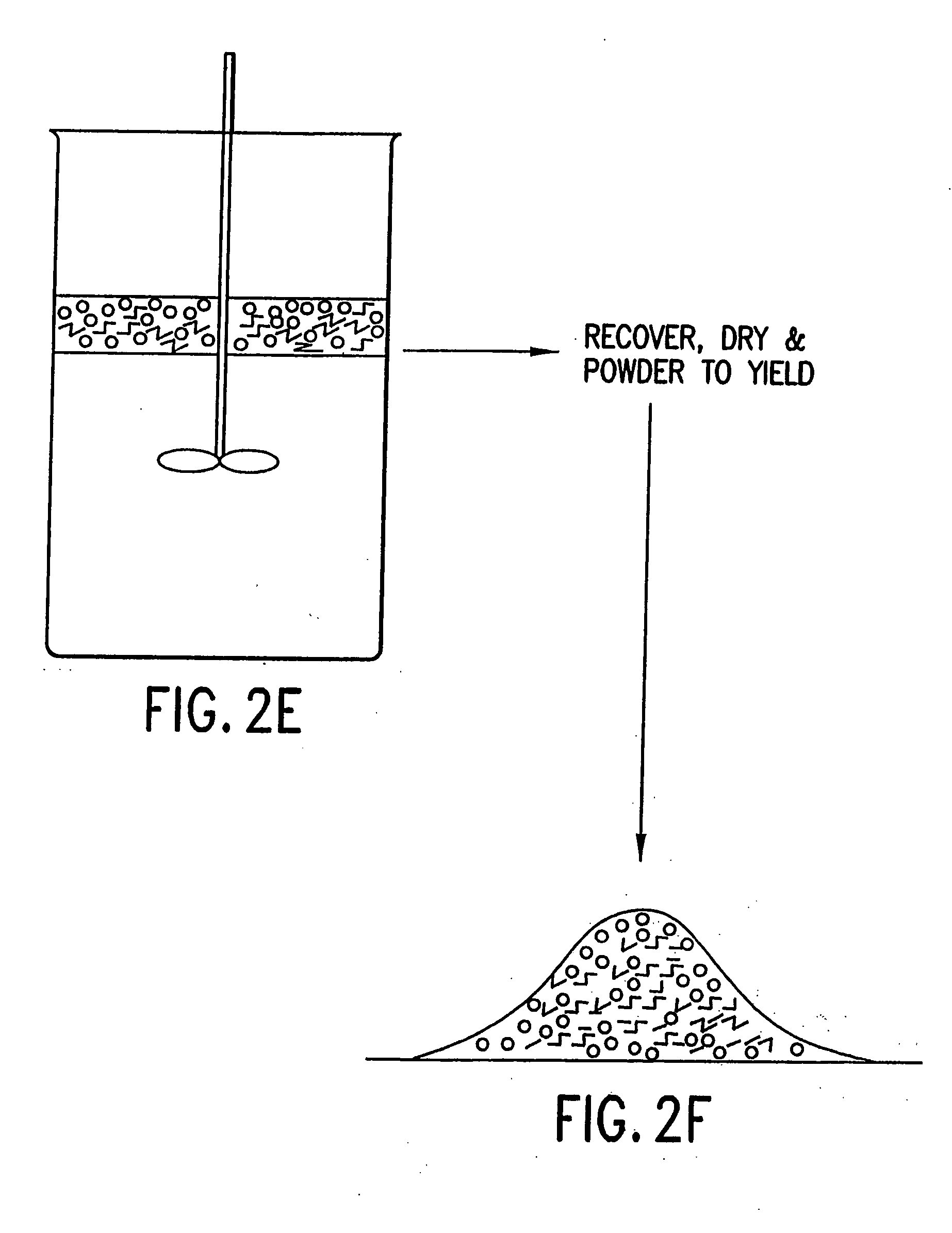 Physical methods of dispersing characteristic use particles and compositions thereof