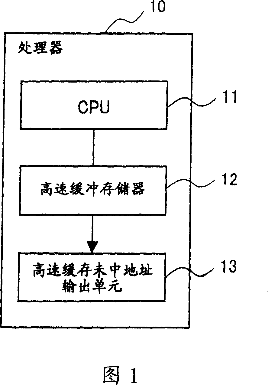 Cache memory analyzing method