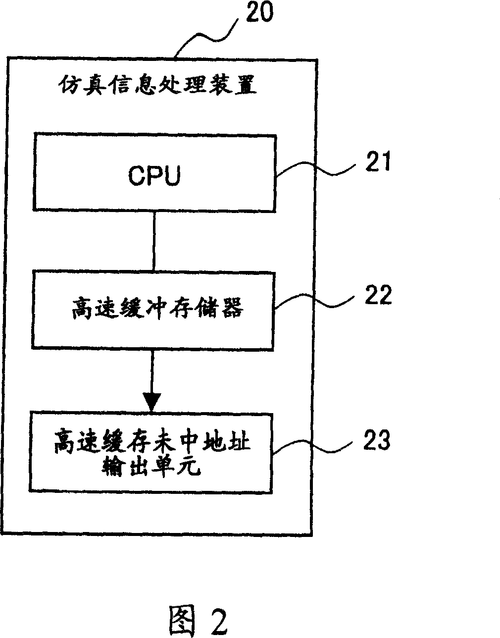 Cache memory analyzing method