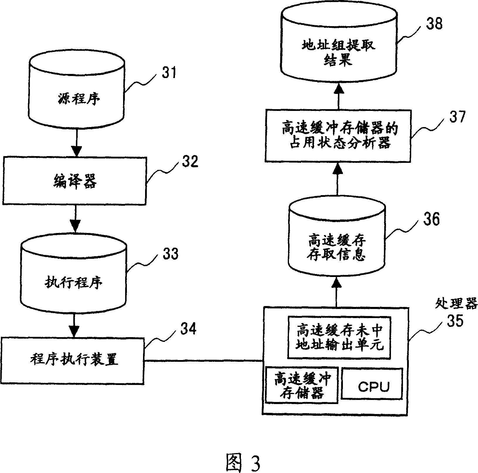 Cache memory analyzing method