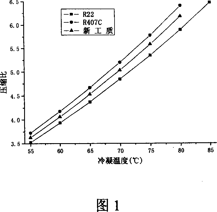 Medium high temperature heat pump work substance