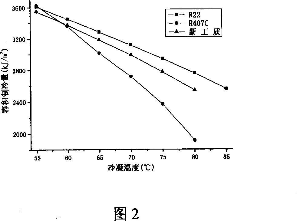 Medium high temperature heat pump work substance