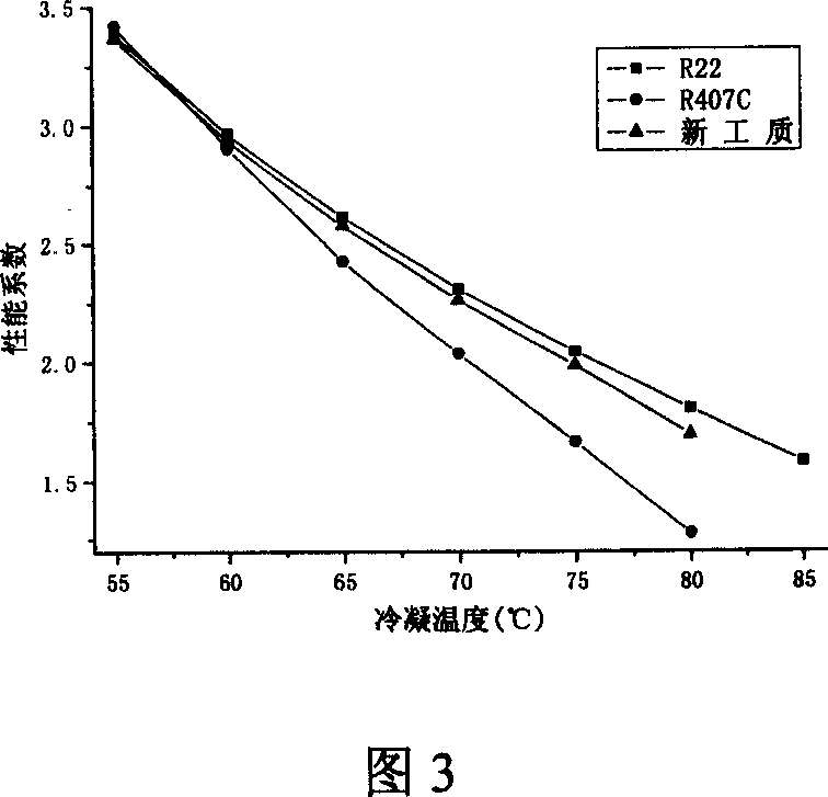 Medium high temperature heat pump work substance