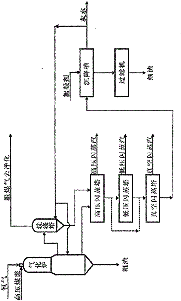 Coal gasification ash water treatment method