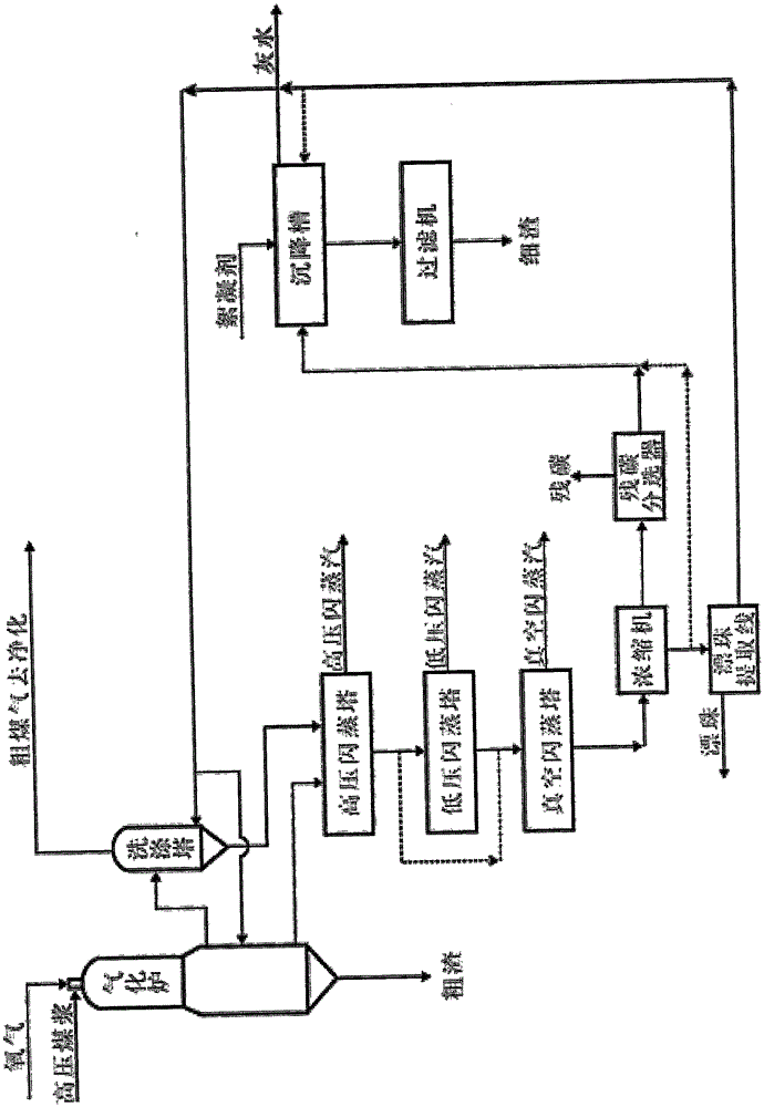 Coal gasification ash water treatment method