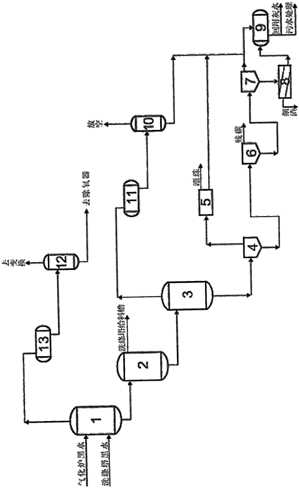 Coal gasification ash water treatment method