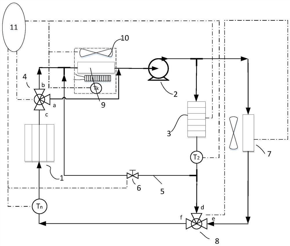 Hydrogen fuel cell automobile hydrothermal management system and control method thereof