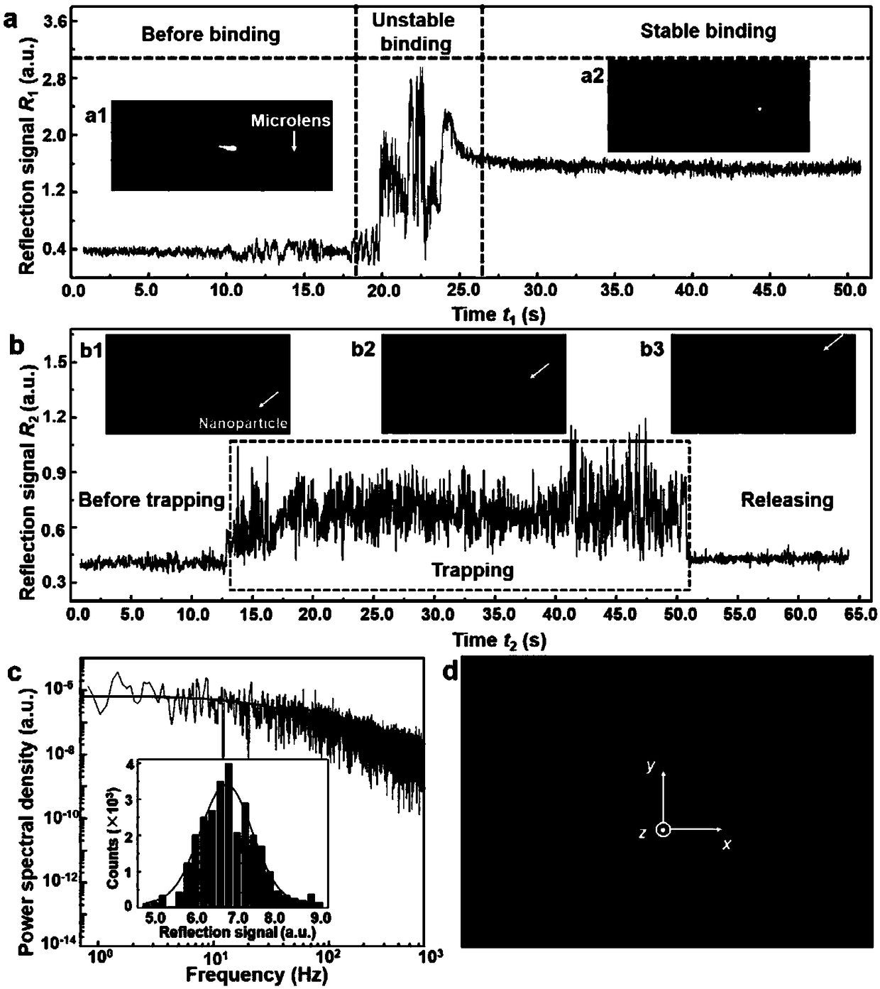 A nano-optical tweezers device and method for precise manipulation of nanoparticles and biomolecules