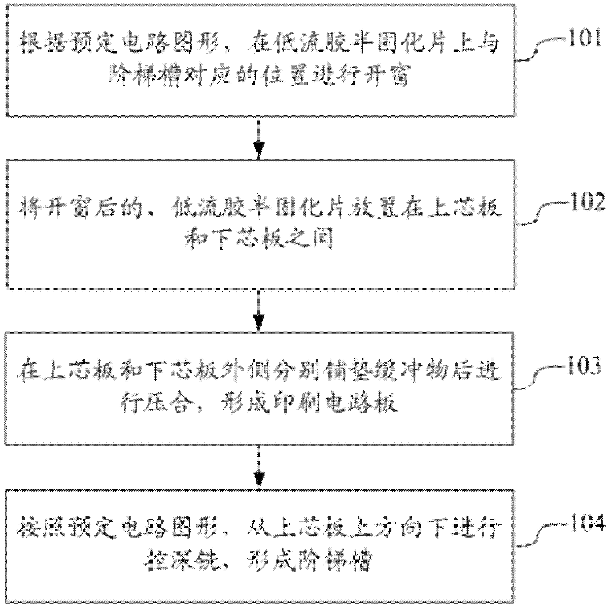 Manufacturing method of printed circuit board stepped slot and printed circuit board comprising stepped slot