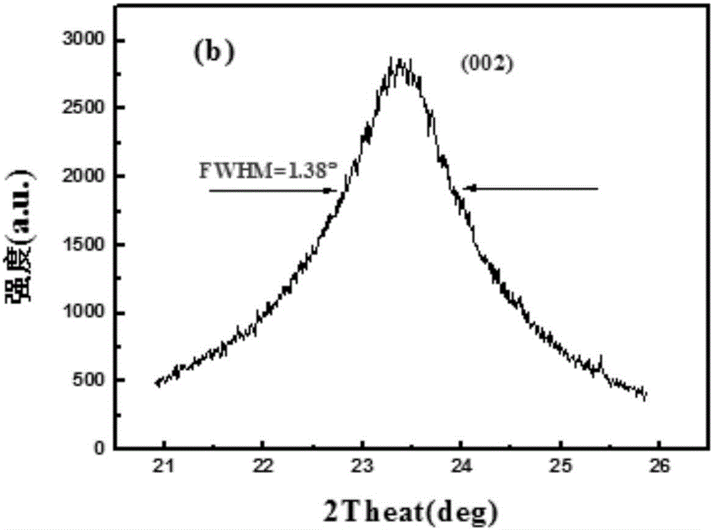 Multiferroic composite magnetoelectric film and preparation method thereof