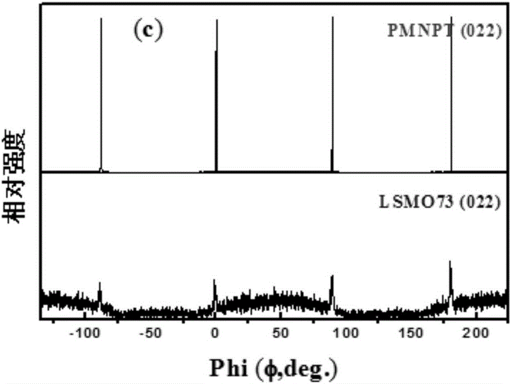 Multiferroic composite magnetoelectric film and preparation method thereof