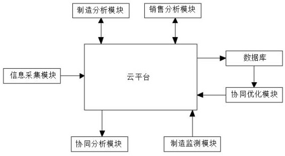 Collaborative manufacturing system for printing and packaging production line