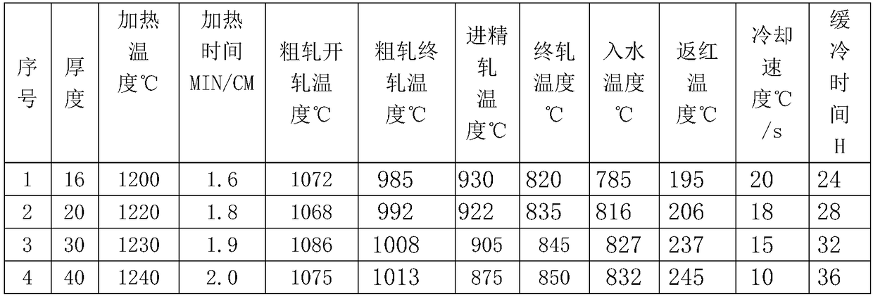 Heat-resistant wear-resistant steel plate and production method thereof