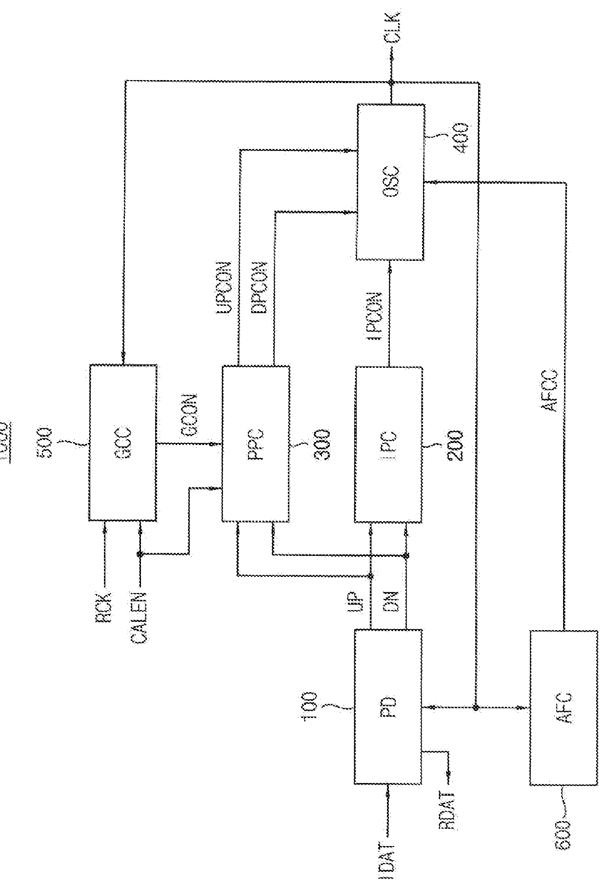 Clock data recovery circuit and receiver including the same