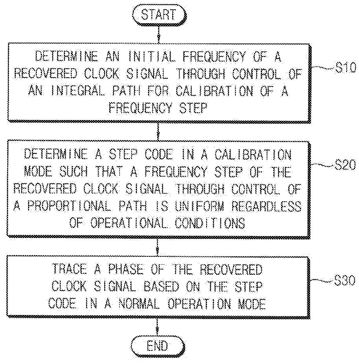 Clock data recovery circuit and receiver including the same