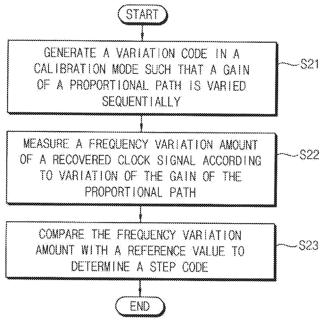 Clock data recovery circuit and receiver including the same