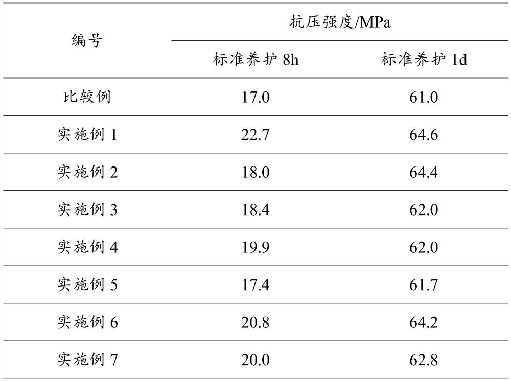 A kind of PCE composite seed type early strength agent and its preparation method and application