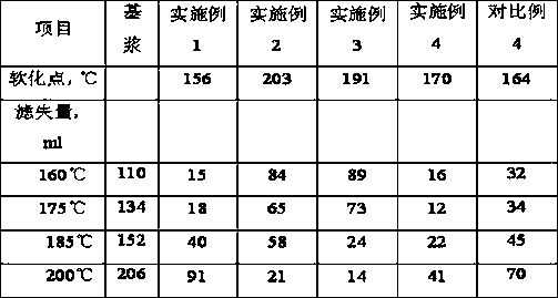 A kind of preparation method of high softening point asphalt for drilling fluid