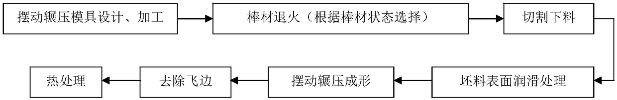 A metal circular plate swing rolling forming processing method