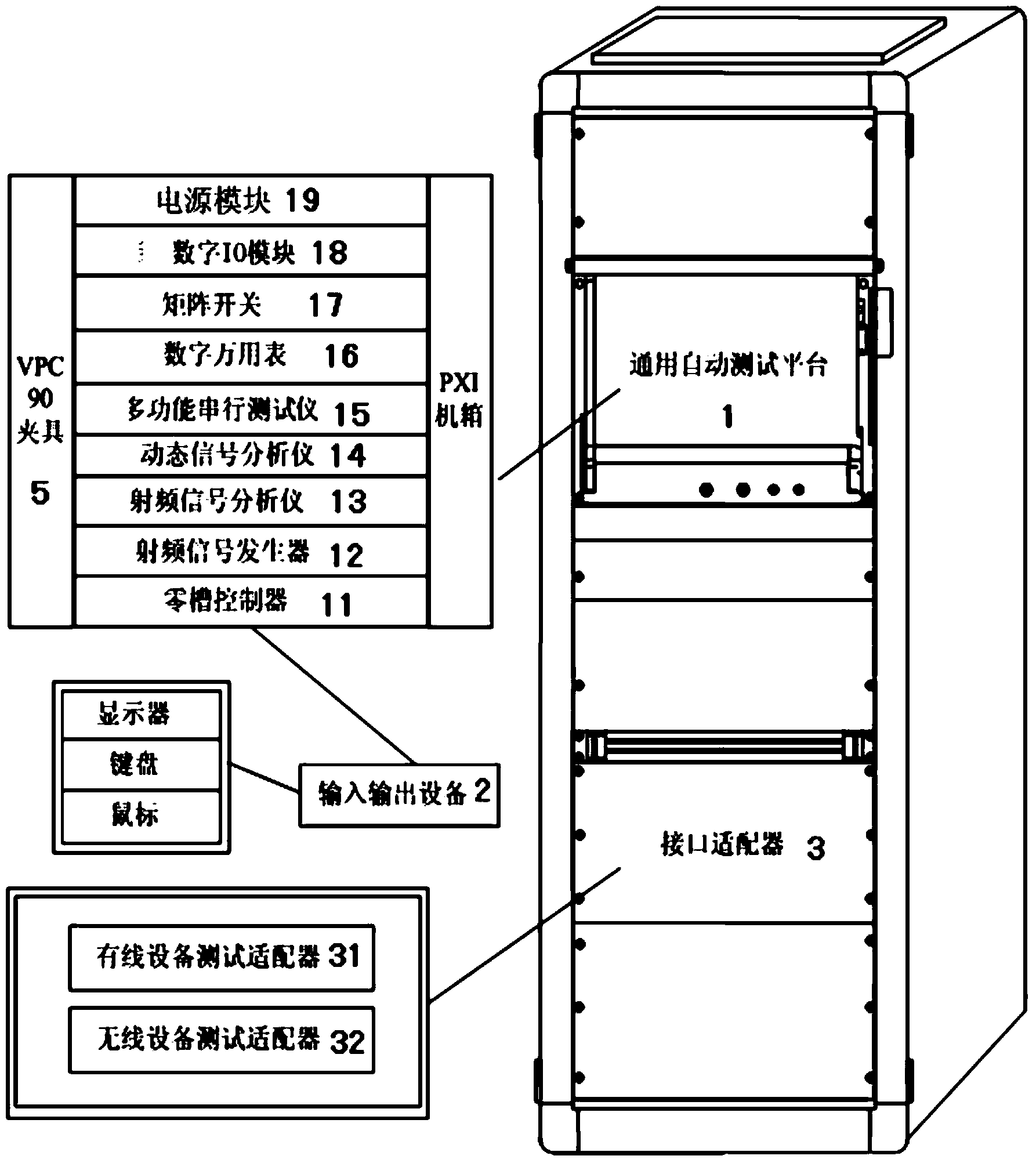 Universal automatic testing and fault diagnosis system