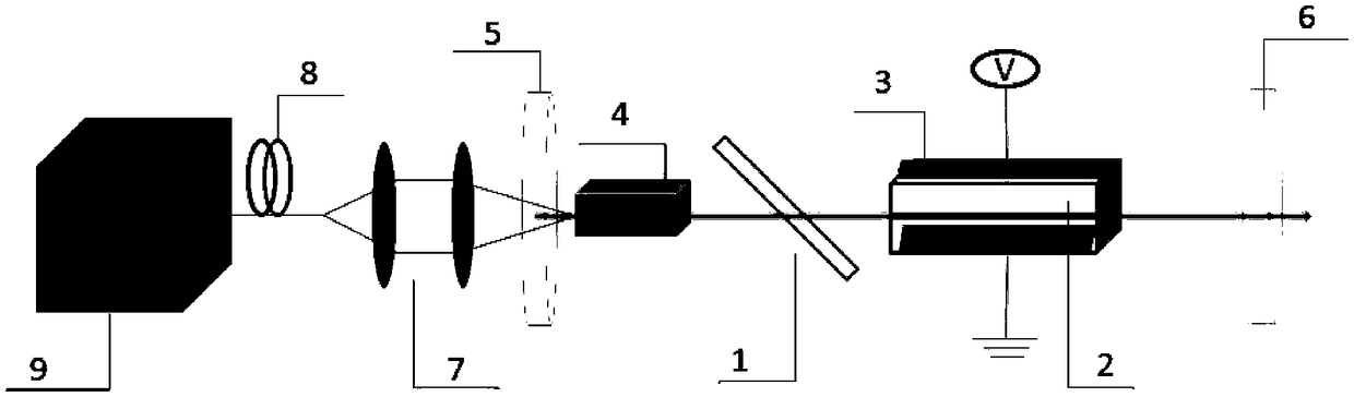 Transverse photoelectric Q switch based on trigonal system and drive voltage reducing method and application thereof