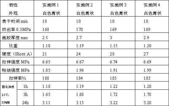 Quick-drying building sealant composition