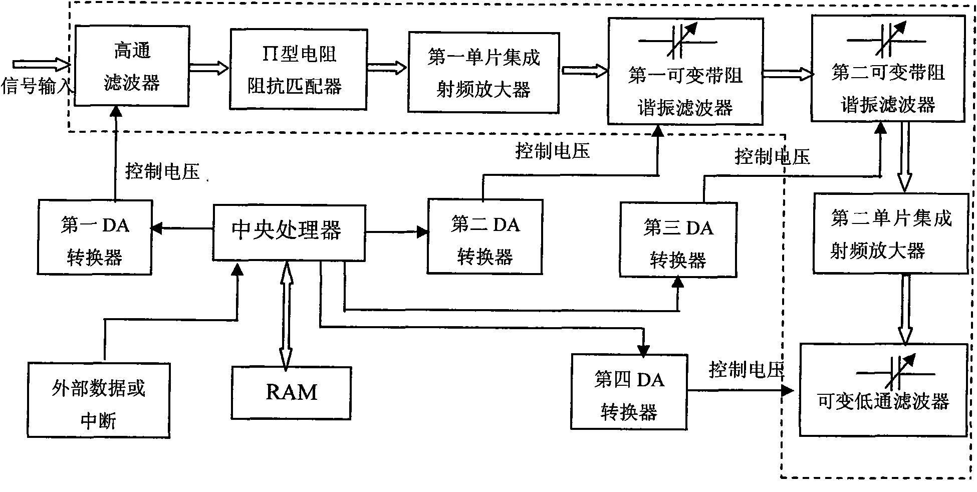 Intelligent-tracking tunable band-pass filtering device