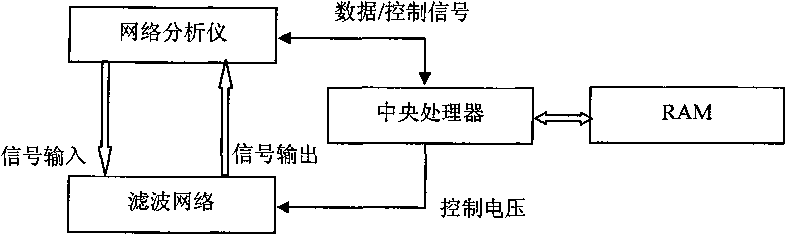 Intelligent-tracking tunable band-pass filtering device