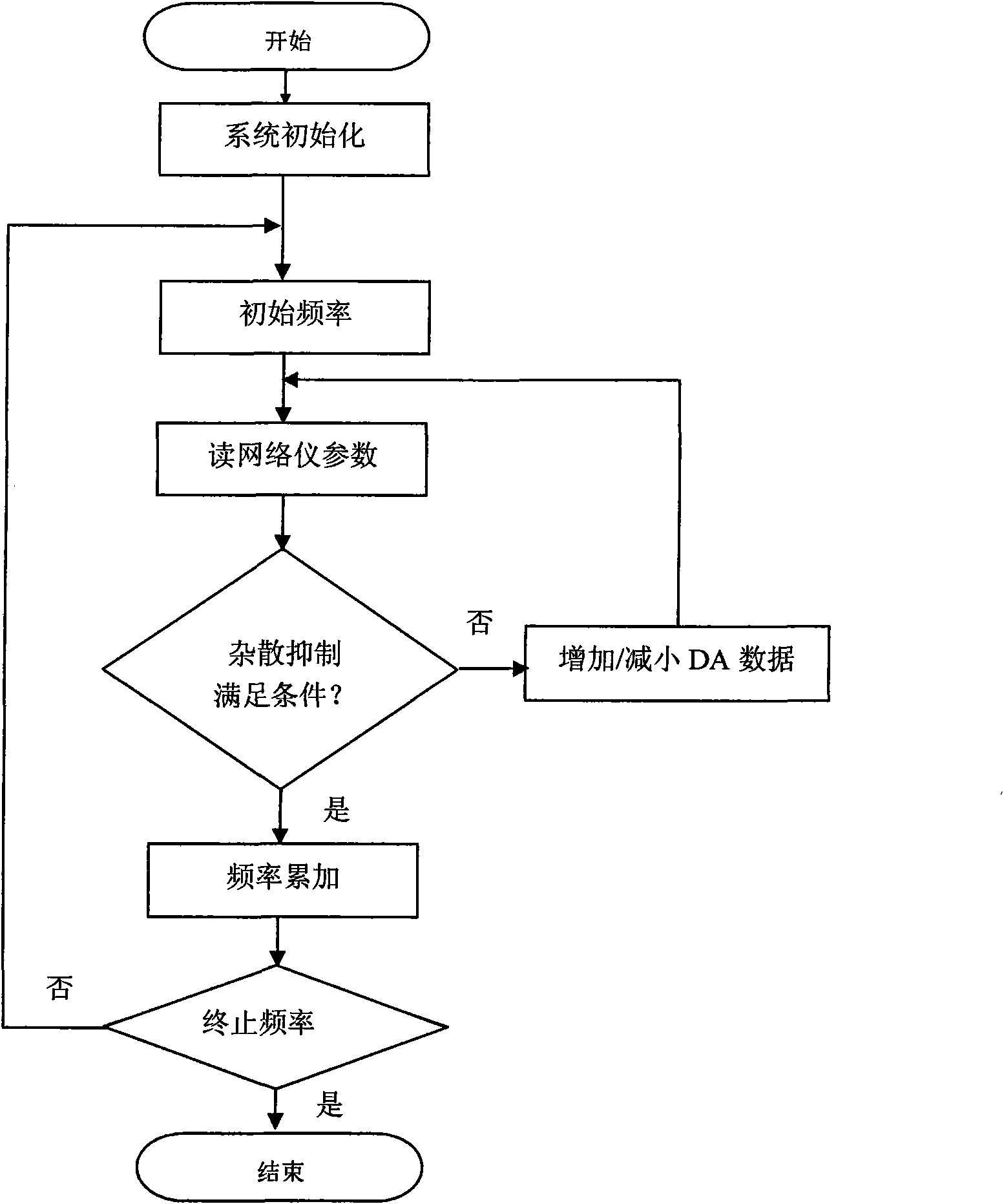 Intelligent-tracking tunable band-pass filtering device