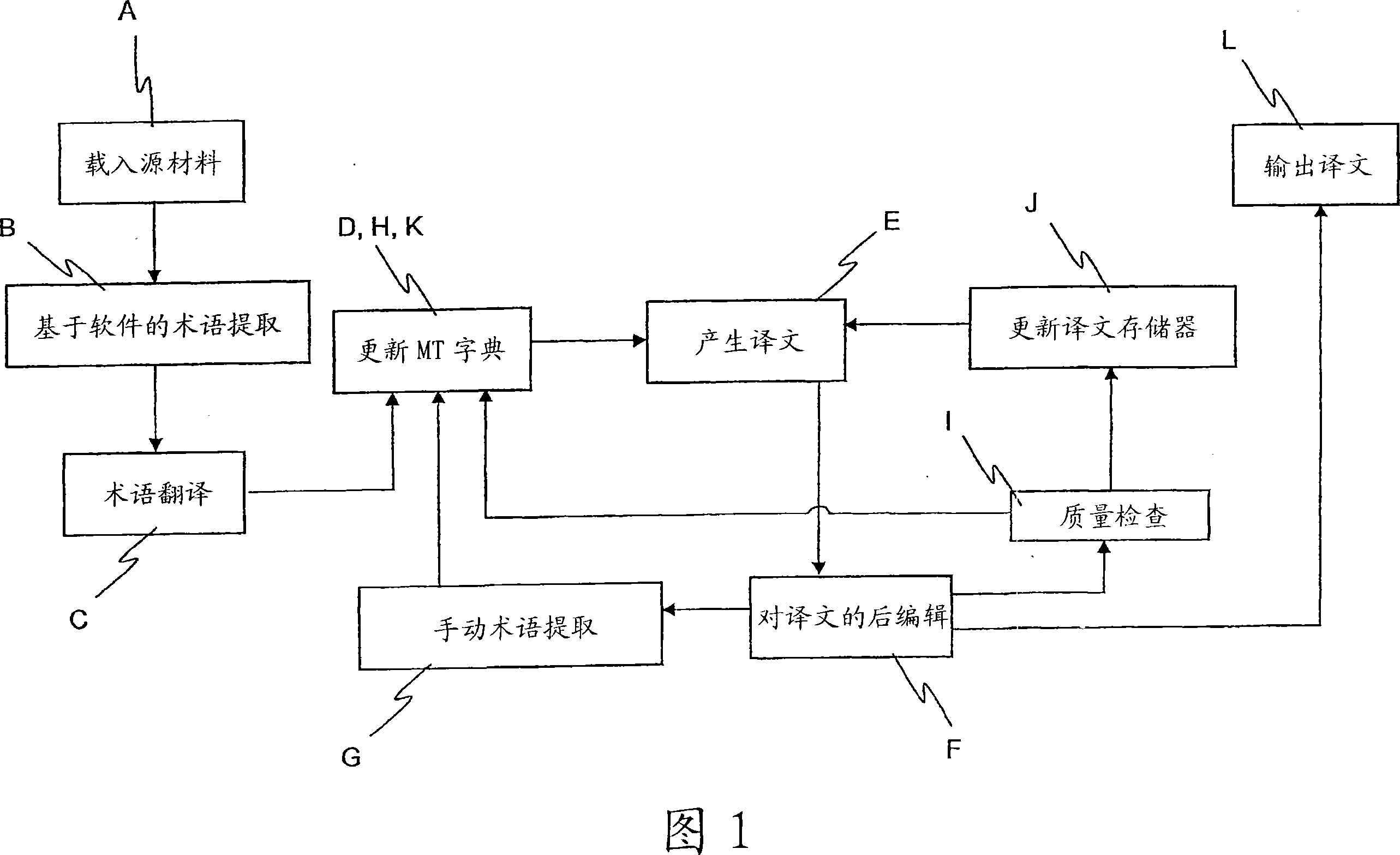 Computer-implemented method for use in a translation system