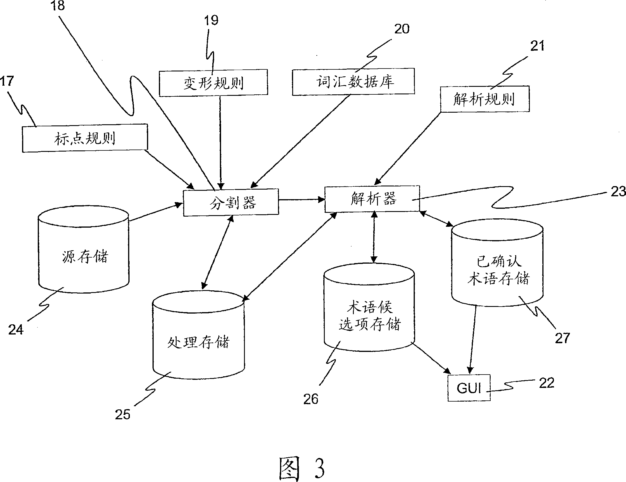 Computer-implemented method for use in a translation system