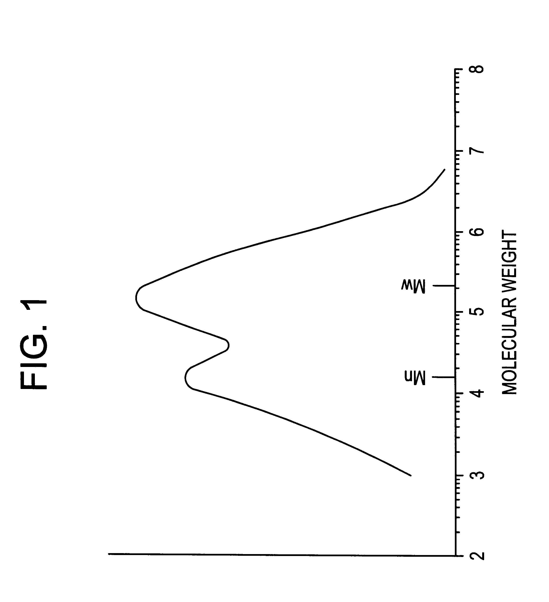 Production of multimodal polythylene