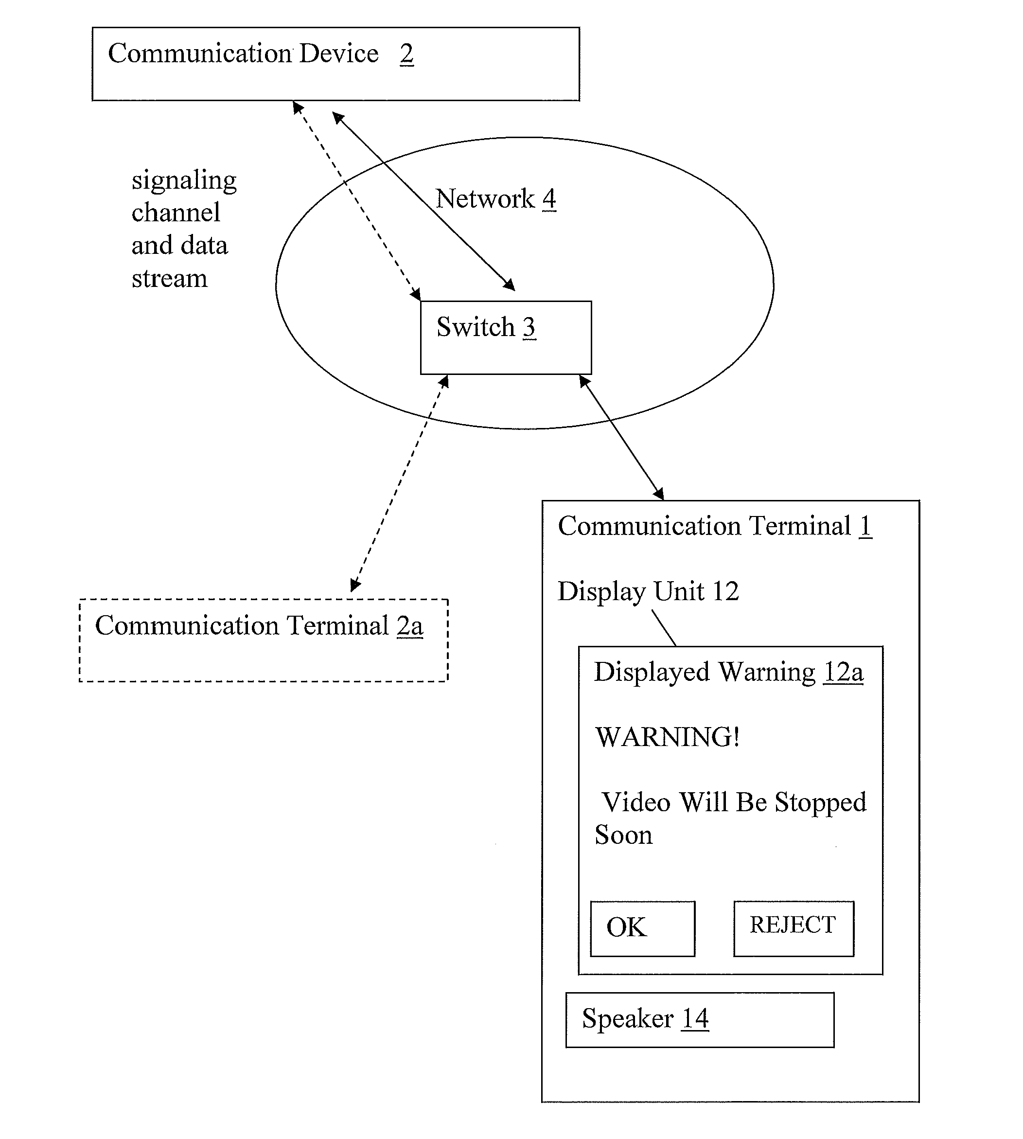 Method, Device, and System for Reducing Bandwidth Usage During a Communication Session