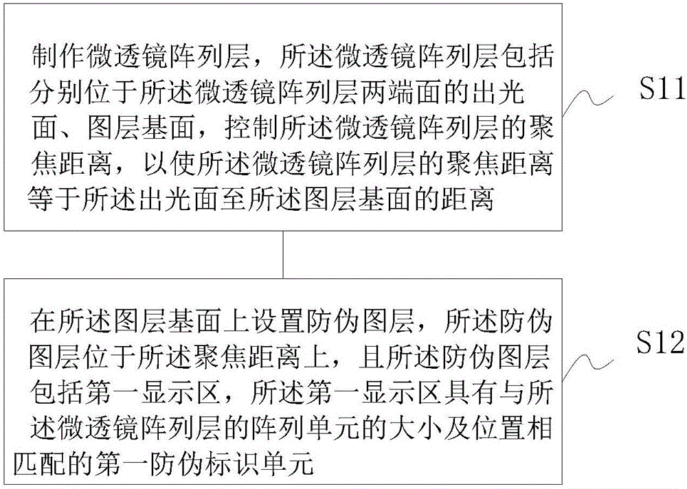 Anti-counterfeiting mark encryption method, anti-counterfeiting mark encryption device and manufacturing method of anti-counterfeiting mark encryption device